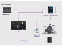Yamaha EAD20 Yamaha EAD20